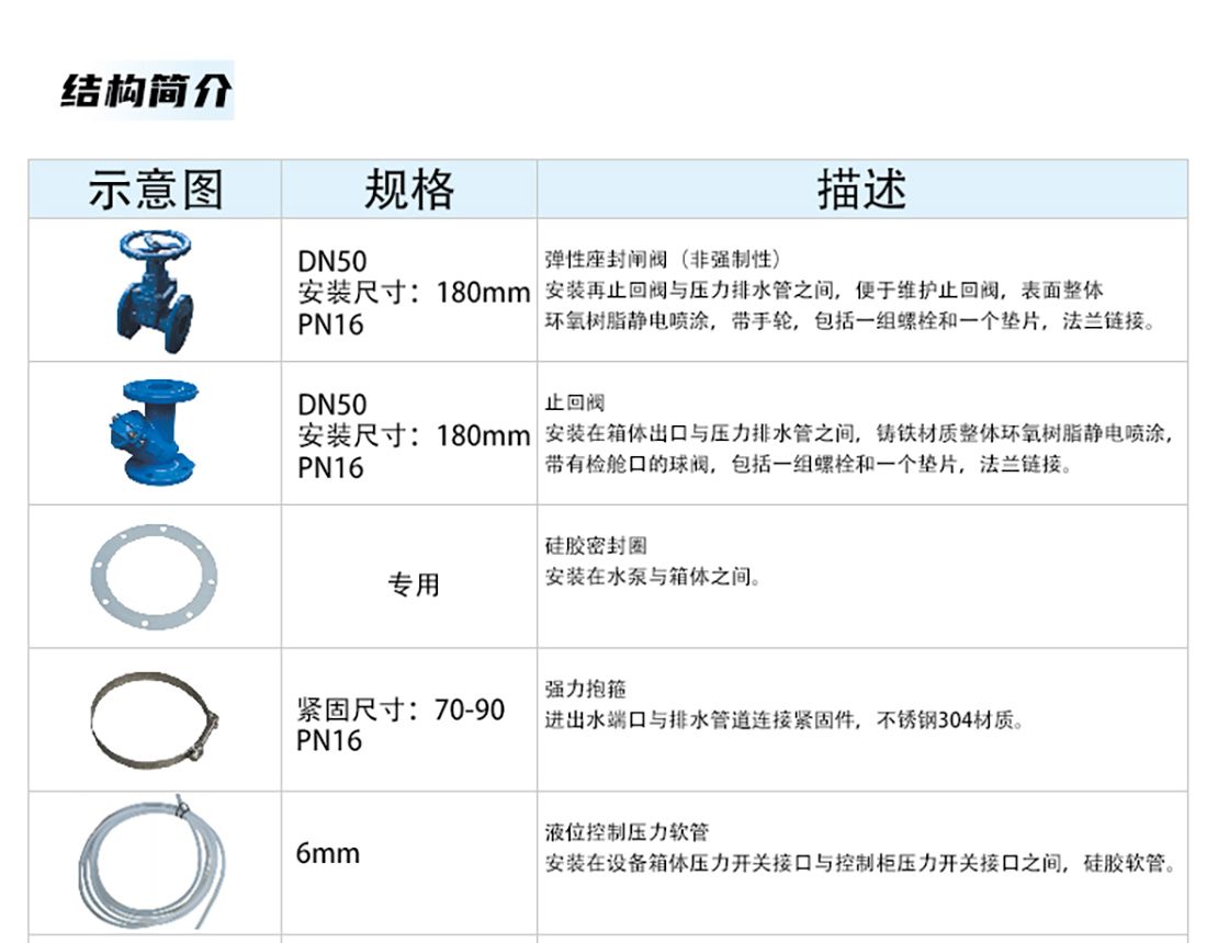 迷你型全密閉污水提升MNLE300系列詳情頁(yè)_08.jpg