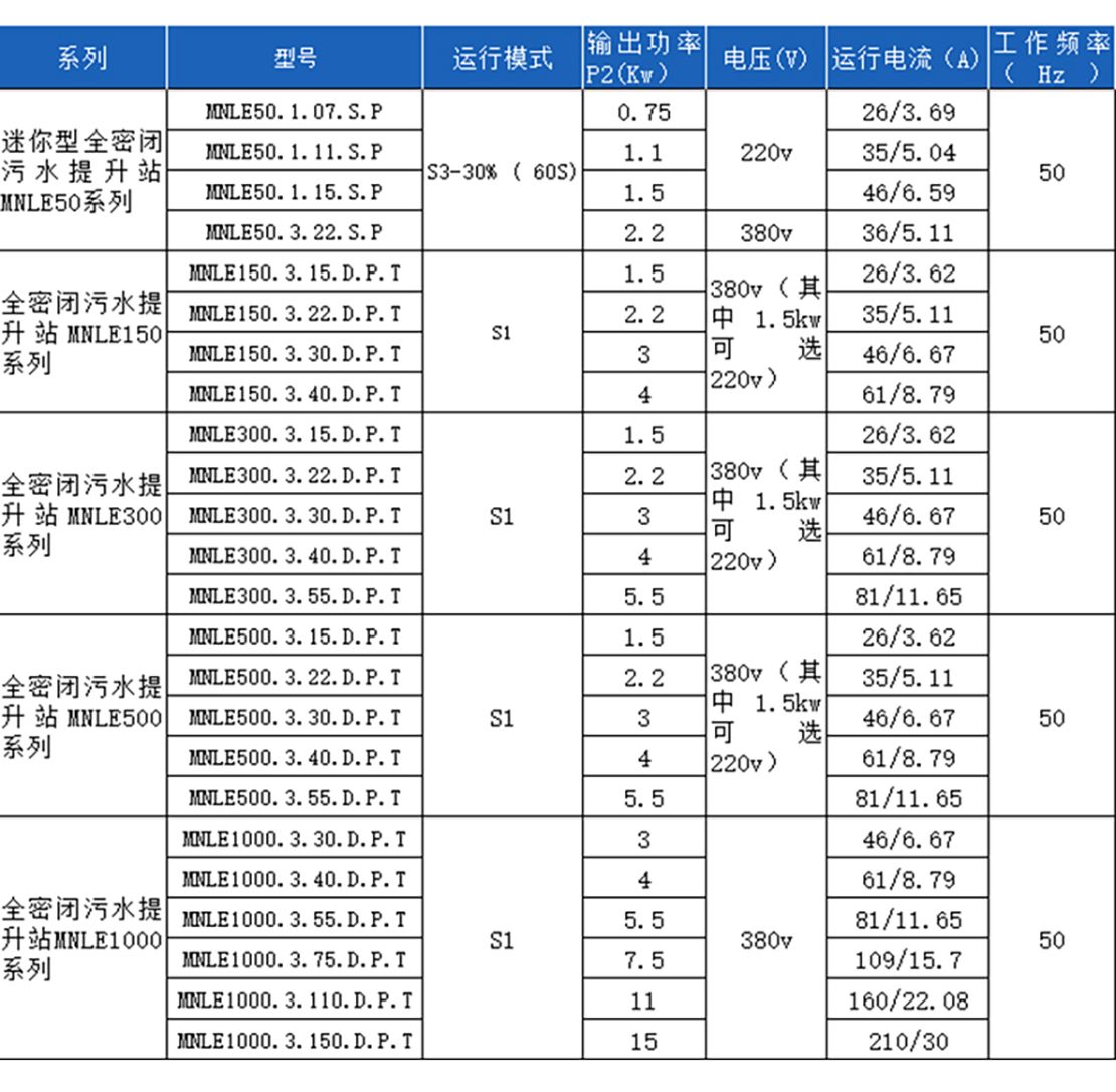 迷你型全密閉污水提升MNLEB50系列詳情頁(yè)_16.jpg
